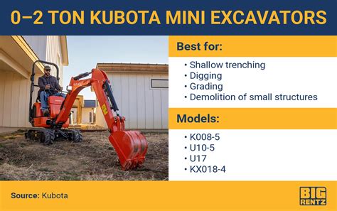 height of mini excavator|mini excavator weight chart.